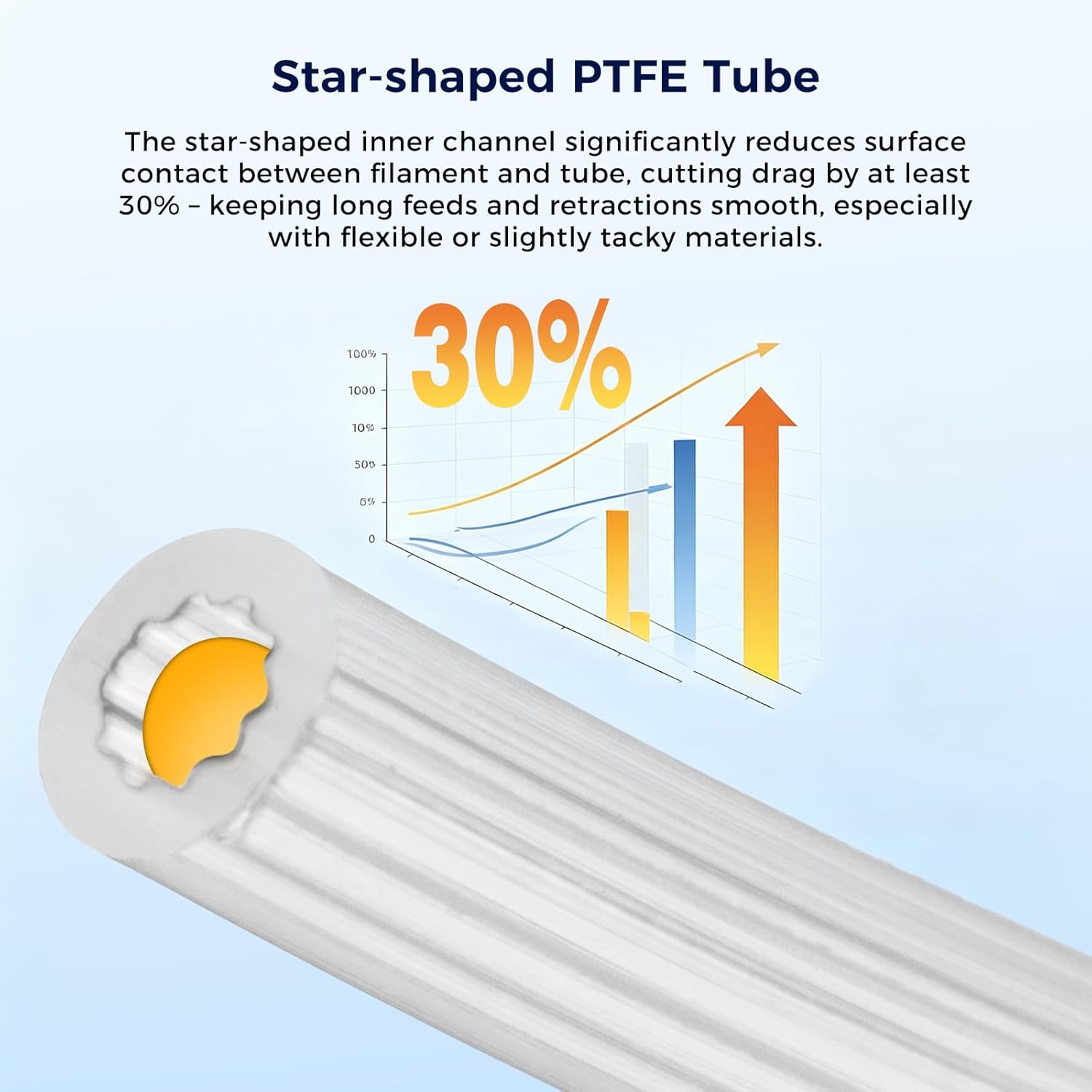 Tubo de Filamento PTFE em Form - Ptfe Tape Thread avaliação e preço