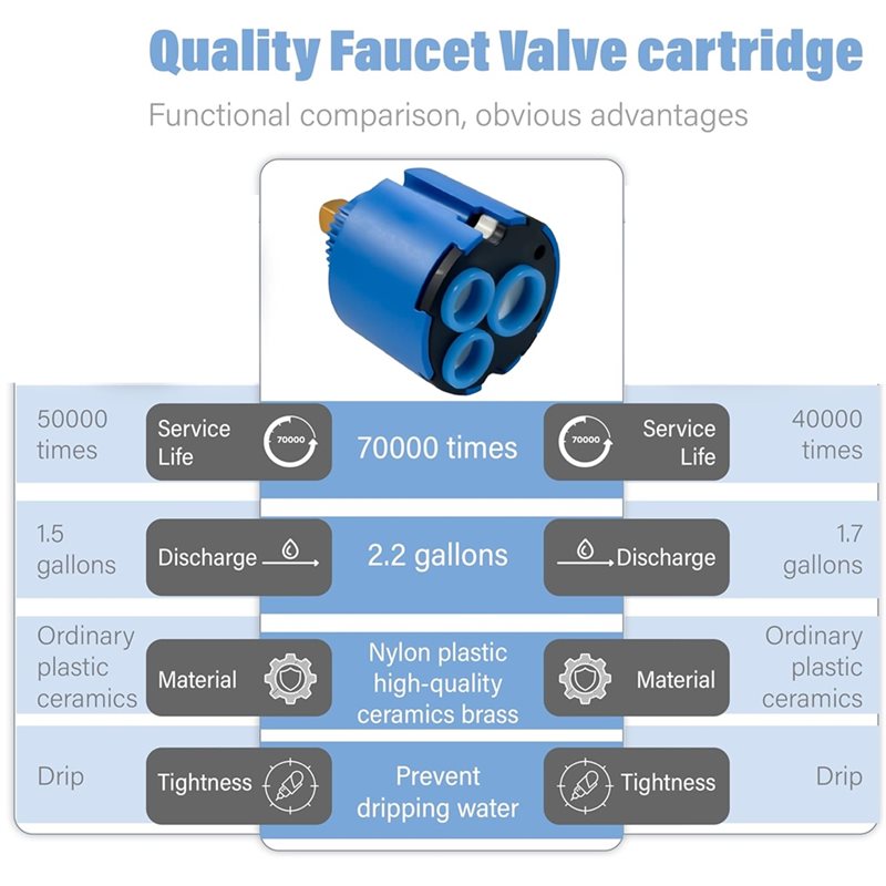 Substituição do cartucho da to - Basin Mixer Cartridge avaliação e preço